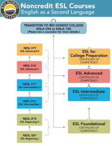 Noncredit ESL Course Sequence