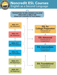 Chart of ESL classes