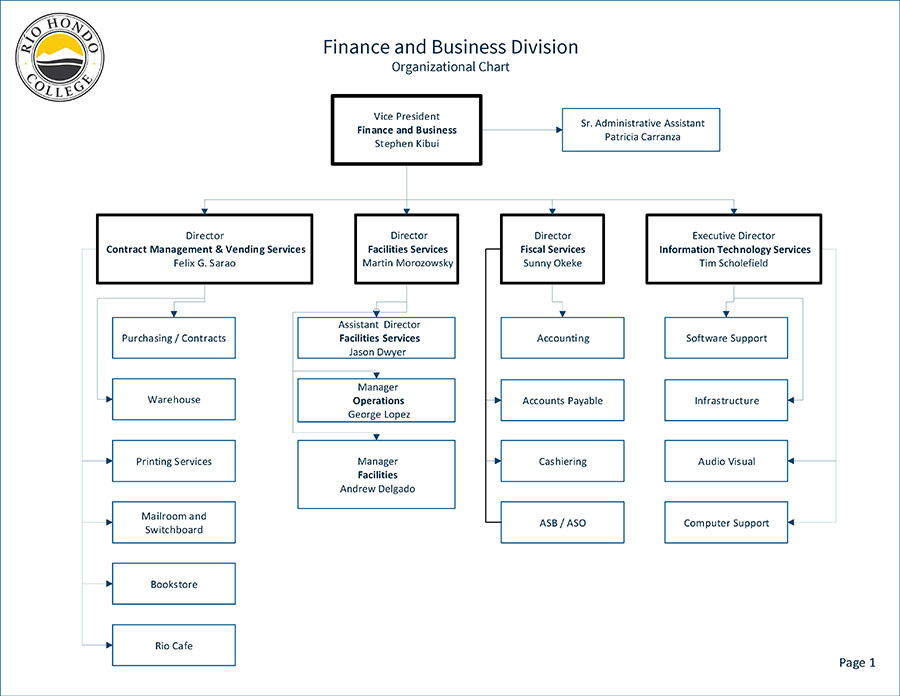 Finance and Business Division Organizational Chart