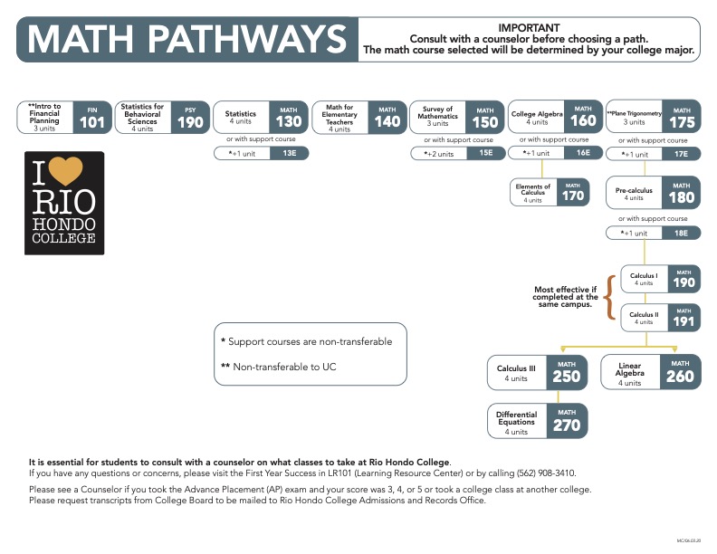 math pathways chart